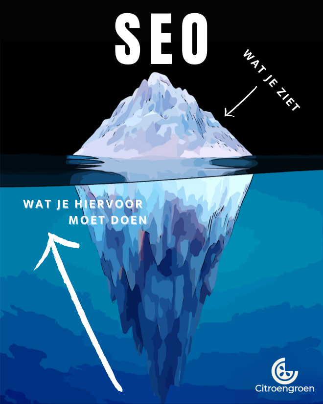 Ijsberg illustratie om te laten zien dat de top van de ijsberg (wat je ziet) maar een klein deel is van seo